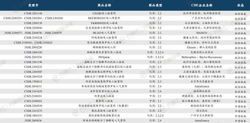 从垄断到国产替代 吸入制剂市场格局变迁与新药研发热潮