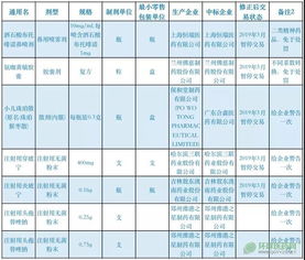 甘肃发文 恒瑞等7药品取消挂网 附名单