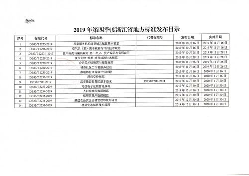 浙江省市场监督管理局关于批准发布 基层食品安全协调管理等级与评价 等地方标准的公告 1号